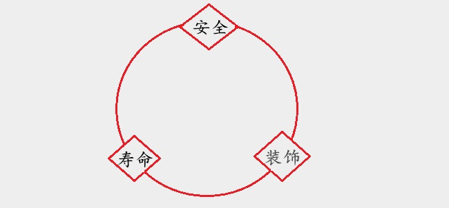 節(jié)能燈好壞判斷依據(jù)