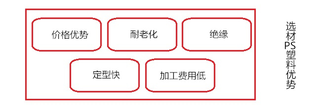 HDMI同屏器外殼選材PS塑料的優(yōu)勢